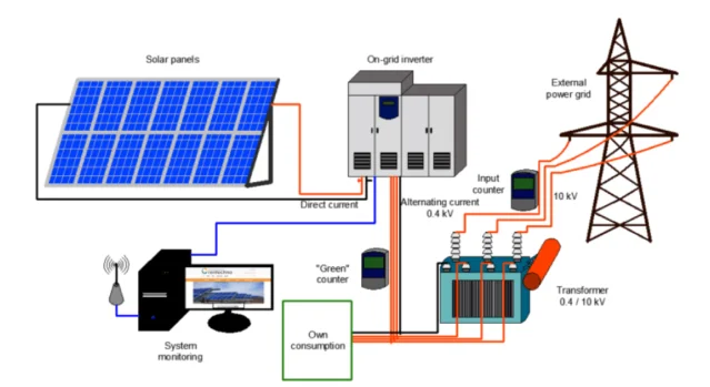 Solar Panel Diagram